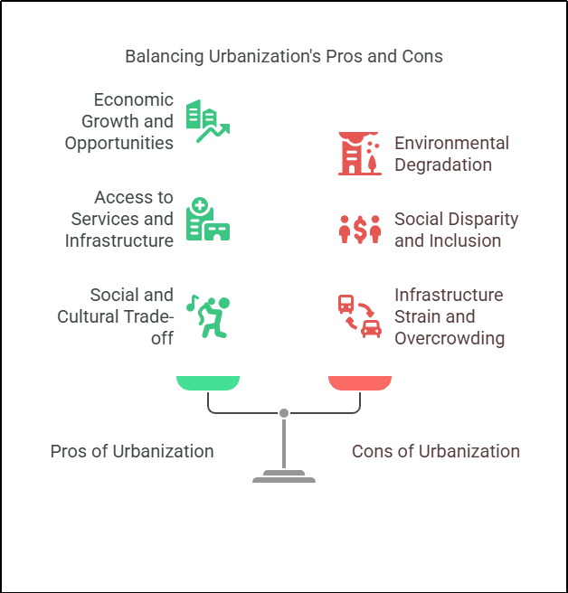 pros and cons of urbanisation2