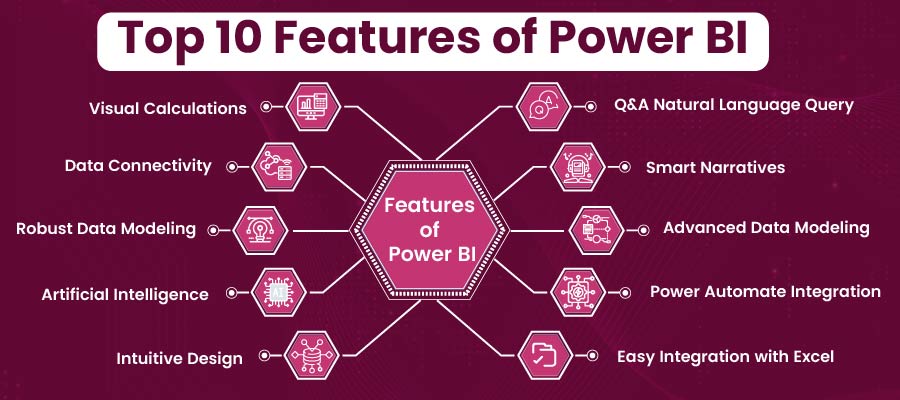 10 Essential Power BI Features