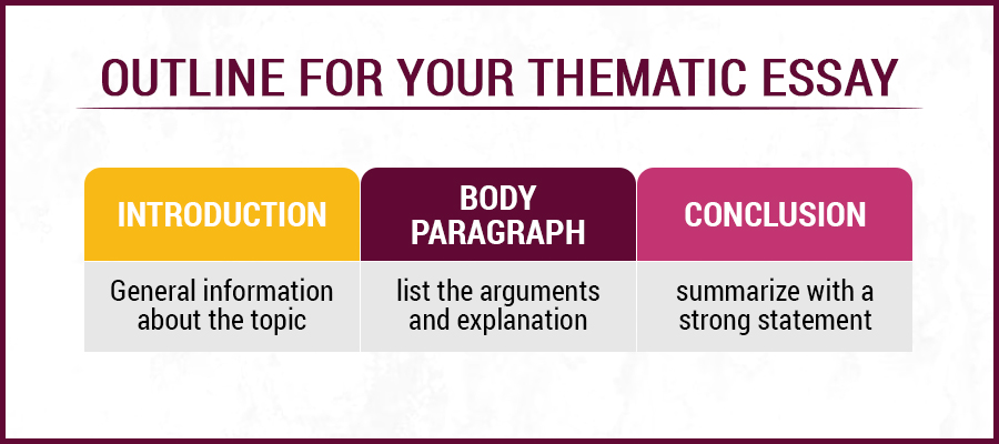 outline for your thematic essay