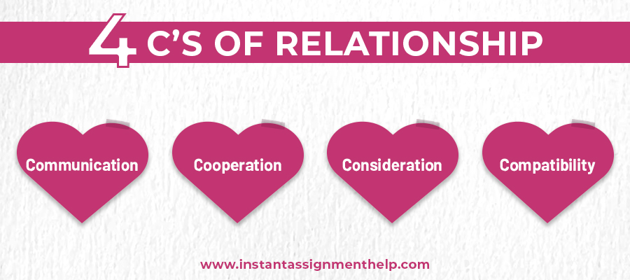 4_Cs_of_Relationship.jpg