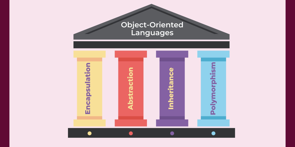 What Is Object Oriented Programming: [2025 Latest Edition]