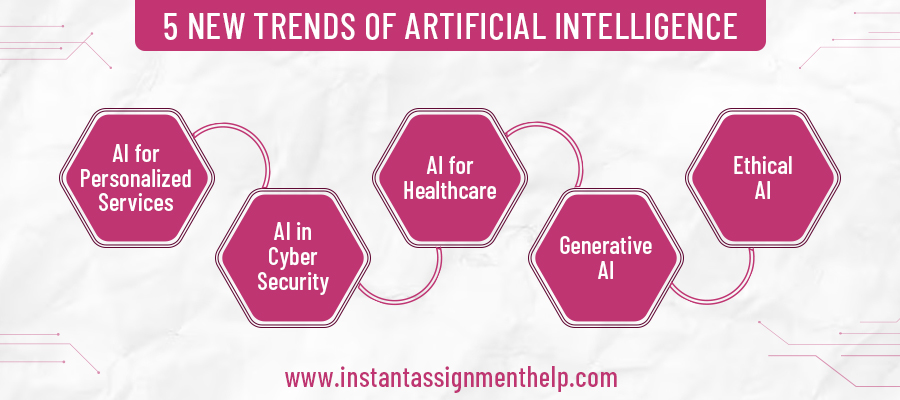 5 New Trends of Artificial Intelligence 