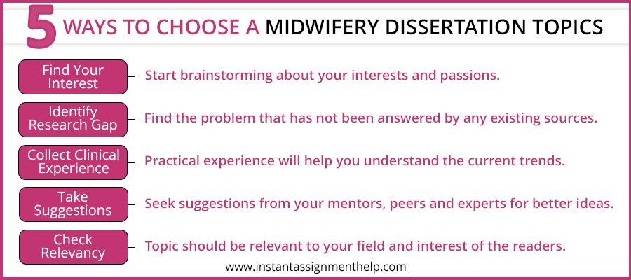 5 ways to choose Midwifery Dissertation Topics1