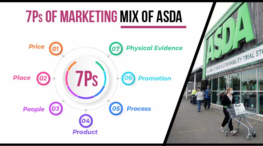 7Ps_of_Marketing_Mix_of_ASDA.jpg