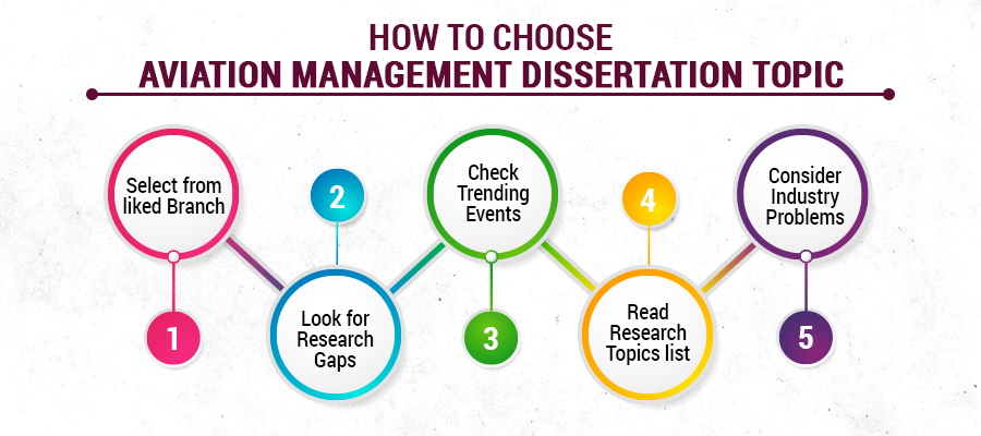 Aviation Management Dissertation Topics