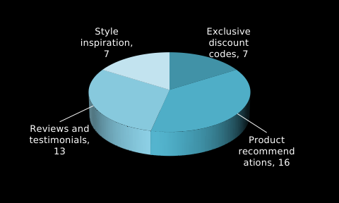 BSc Hons Business Management