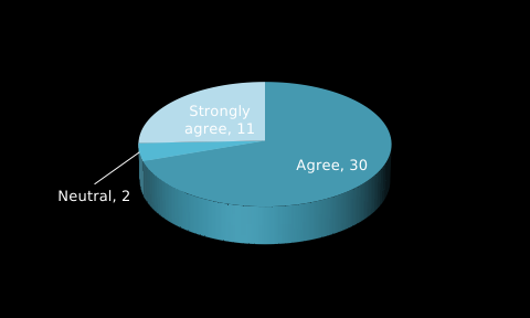 BSc Hons Business Management Top up2