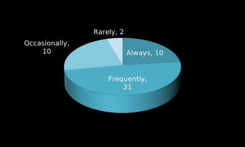 BSc Hons Business Management Top up3