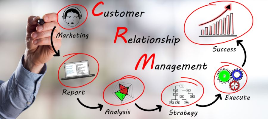 CRM