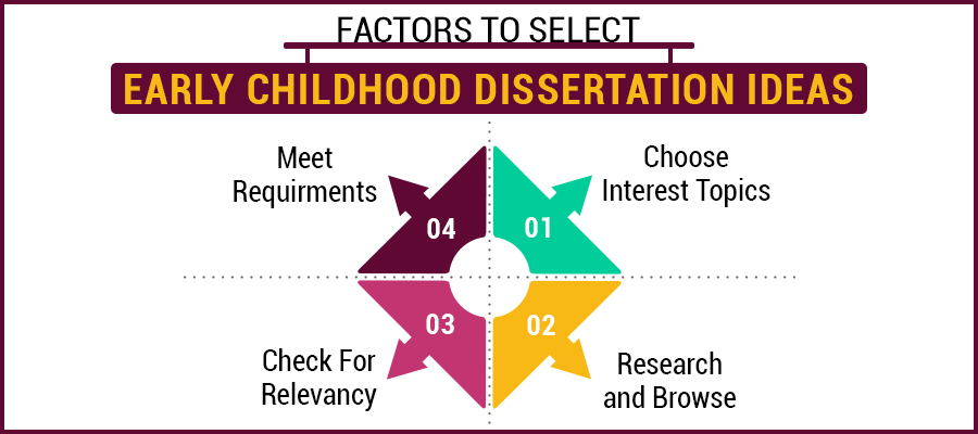 Factors to Select Early Childhood Dissertation Ideas