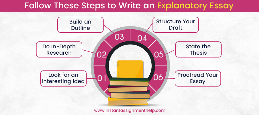 Follow_These_Steps_to_Write_an_Explanatory_Essay.jpg
