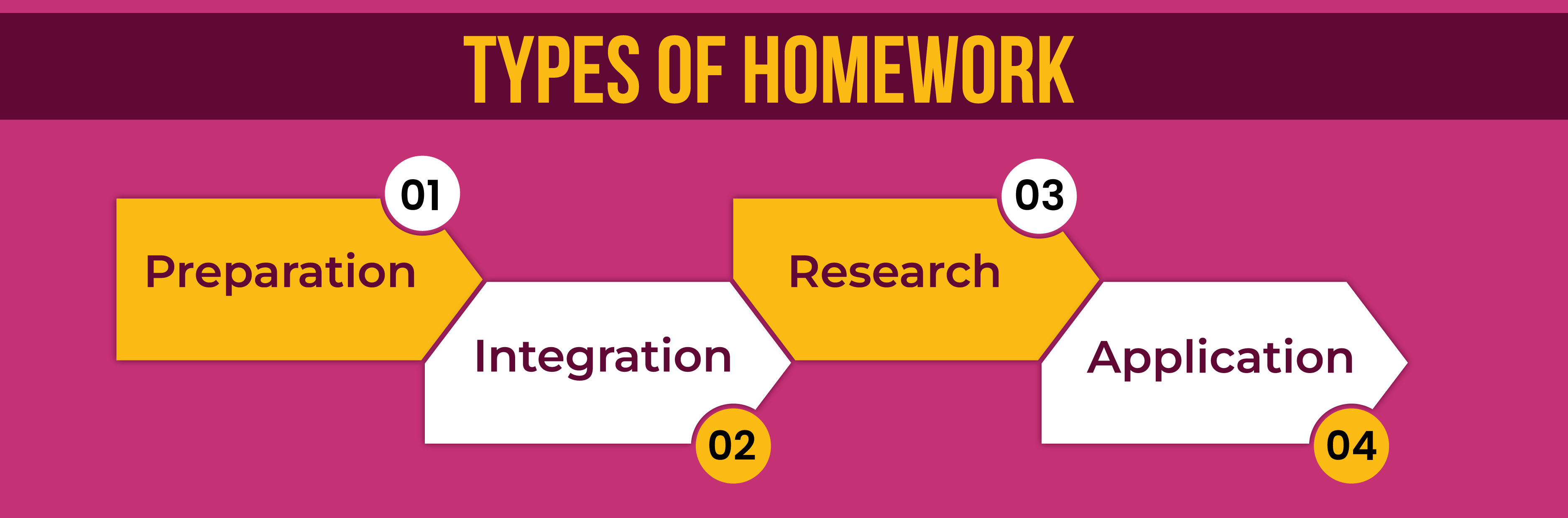 types of homework 