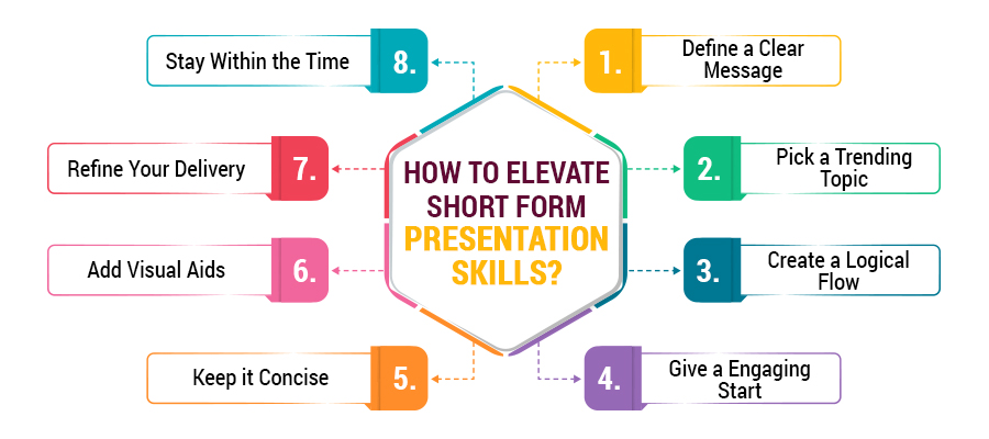 How to Elevate Short Form Presentation Skills