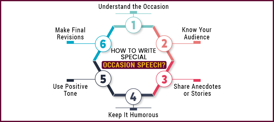 How to Write Special Occasion Speech1