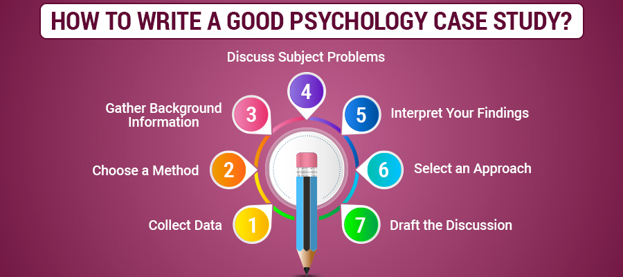 How to Write a Psychology Case Study