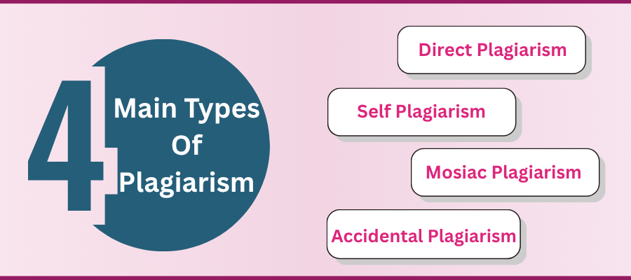 4 main types of plagiarism
