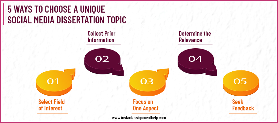 5 Ways to choose social media disseratation Topic