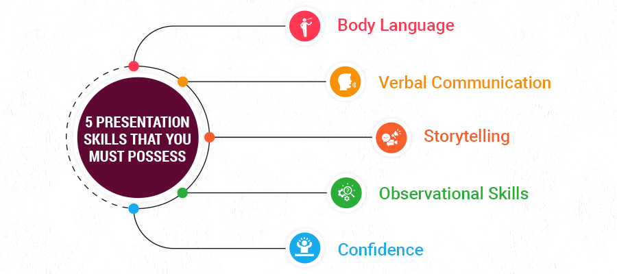 5 presentation skills you must posses