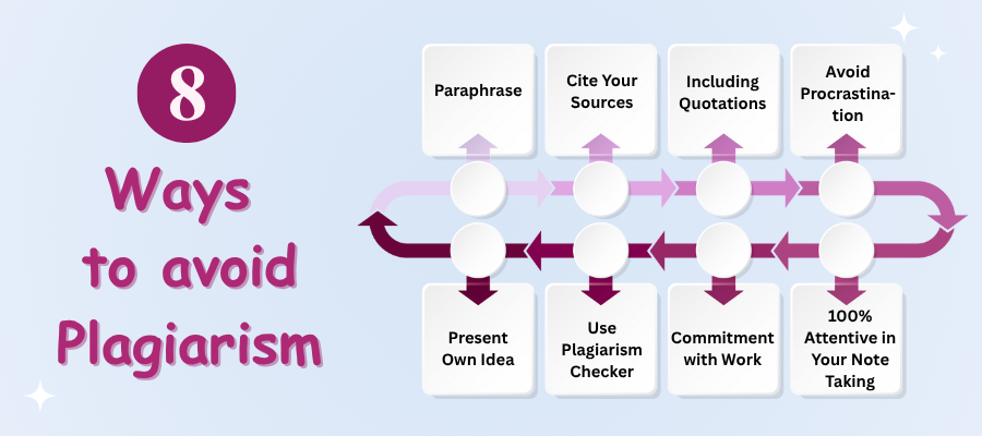 8 ways to avoid plagiarism