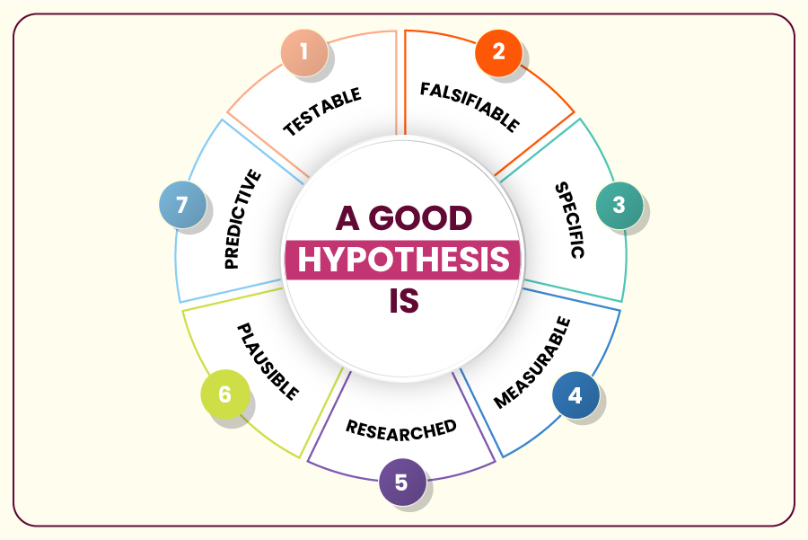 A Good Hypothesis is updated