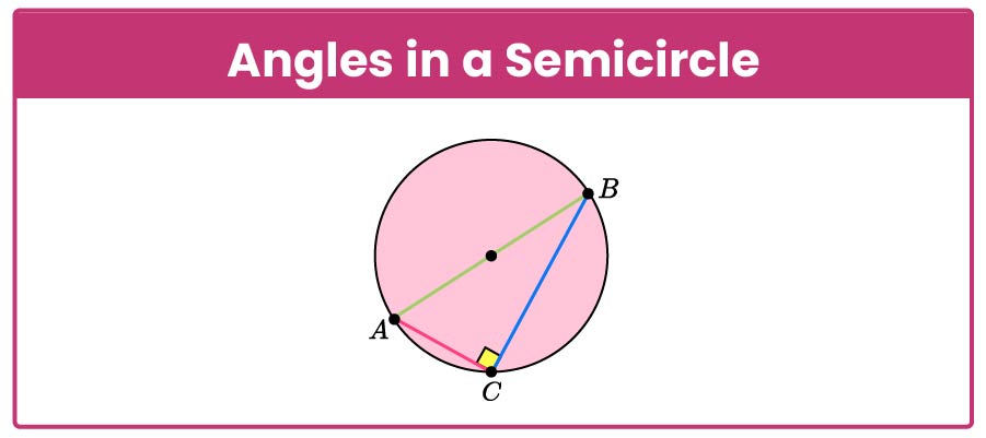 Angles in semicircle