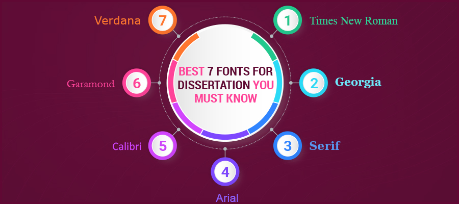 Best 7 Fonts for Dissertation You Must Know