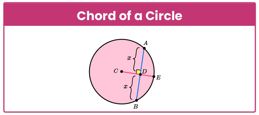Chord of a circle 