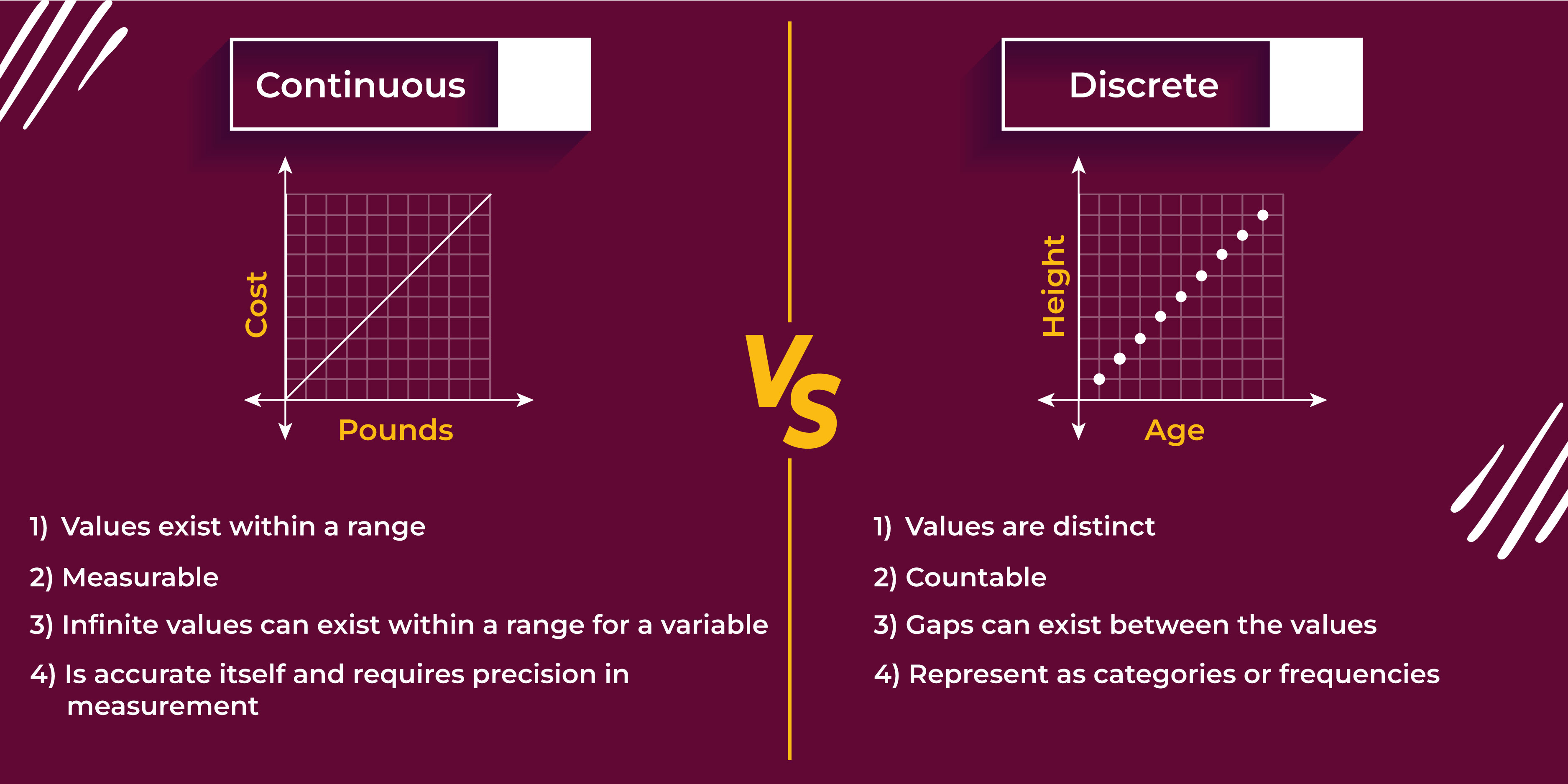 Continuous vs Discrete