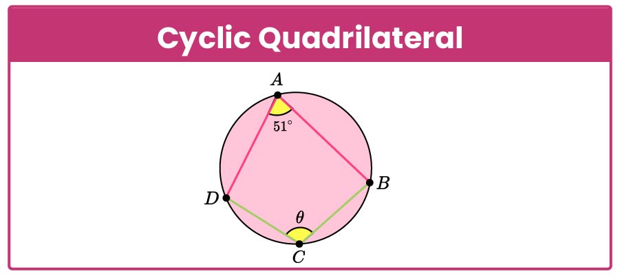 Cyclic Quadrilateral