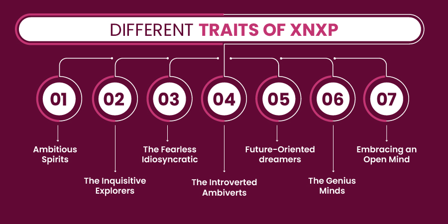 Different Traits of XNXP