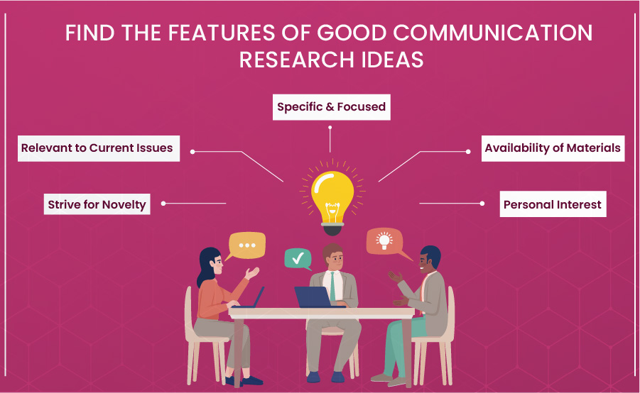 Find the Features of Good Communication Research Ideas