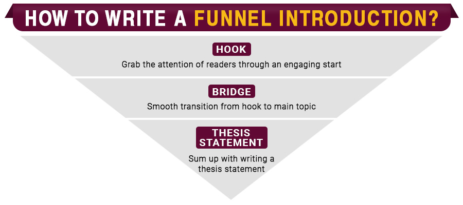 Funnel Introduction Technique in Writing: A Step-by-Step Guide