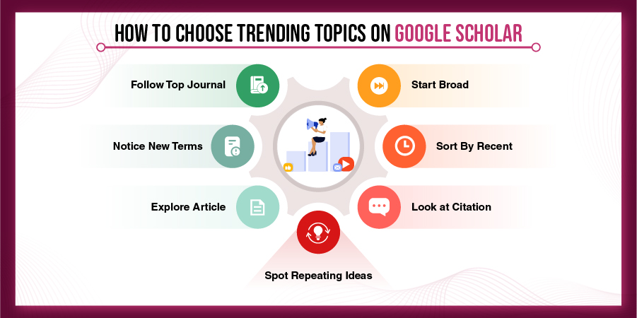 How to Choose Trending Topics on Google Scholar
