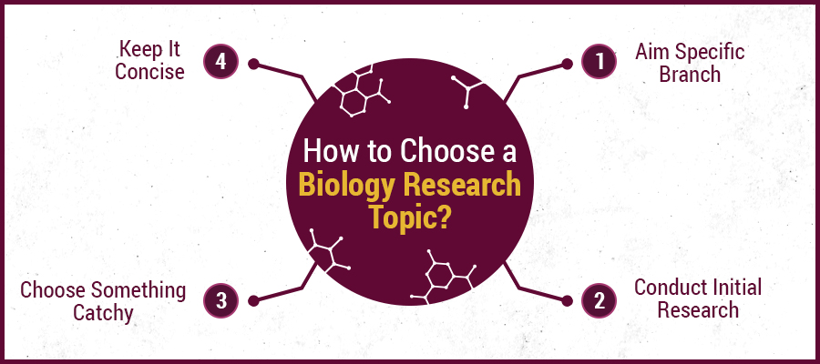 How to Choose a Biology Research Topic