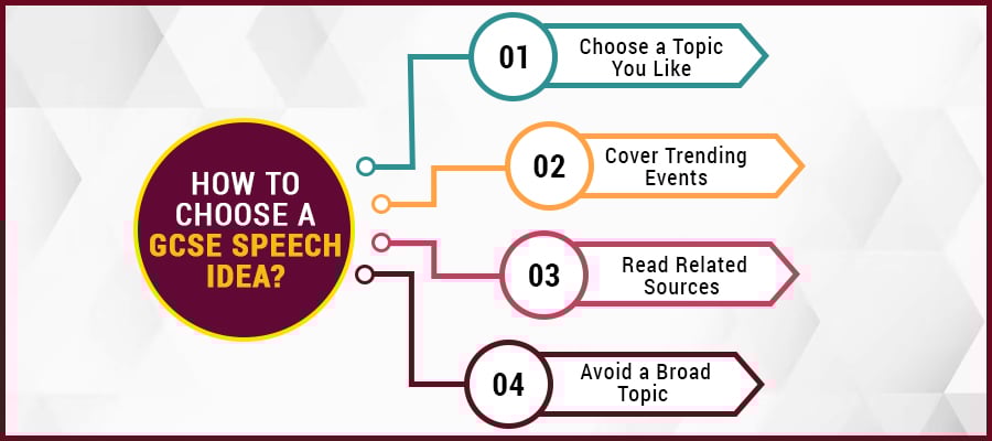 How to Choose a GCSE Speech Idea 
