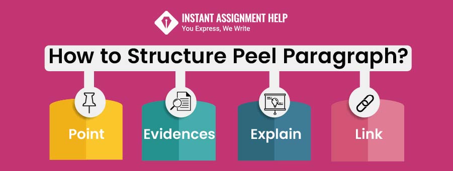 How to Structure Peel Pragraph Using Pell Method