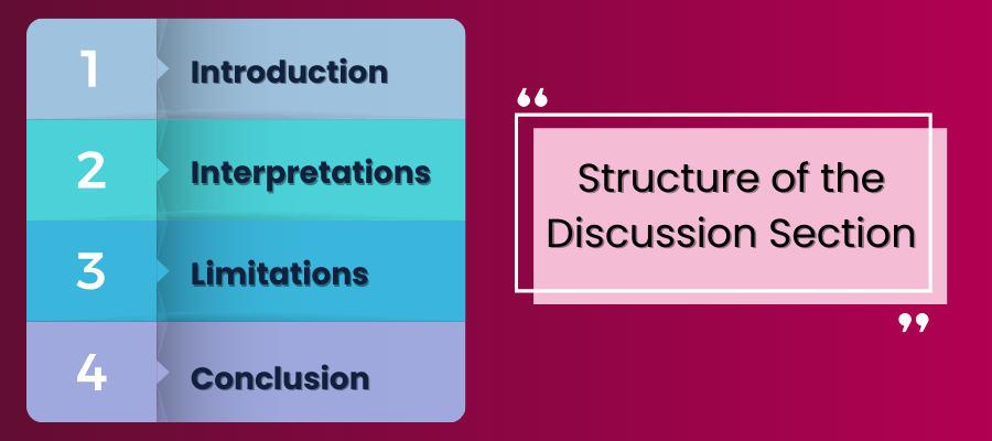 How to Write Discussion in Research Paper 2