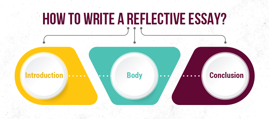 How to Write a Reflective Essay