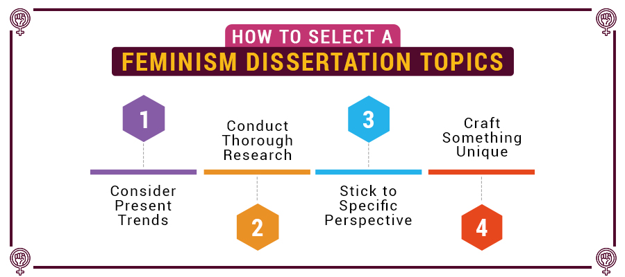 How to select Feminism Dissertation Topics