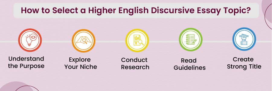 How to select Higher English Discursive essay topics