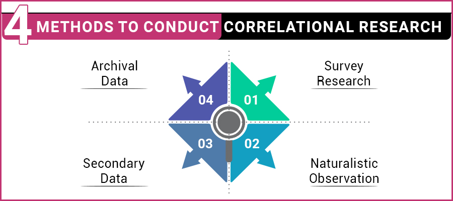IAH corelation Inner Image