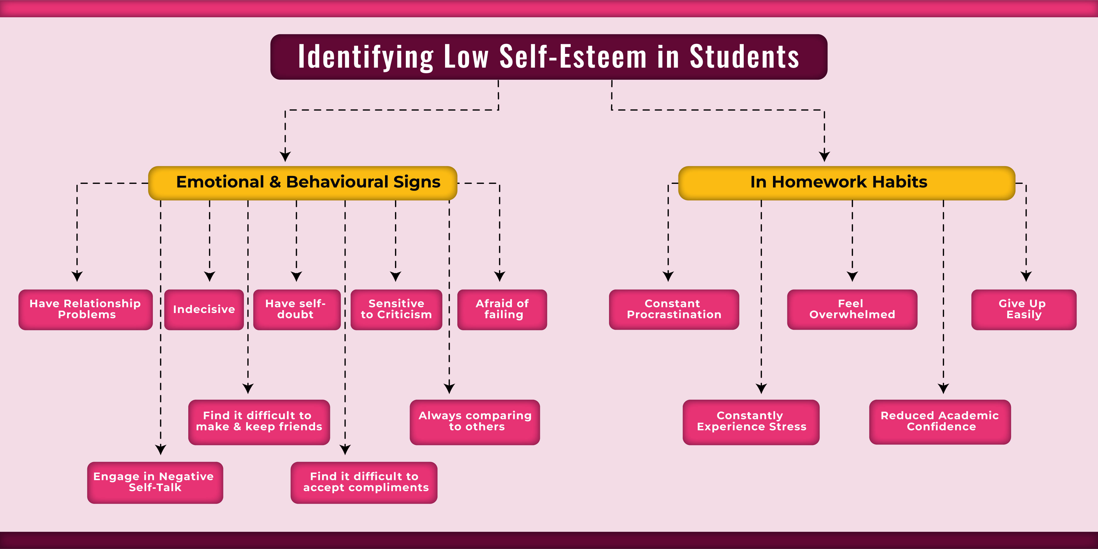 Identifying Low Self Esteem in Students inner image 02