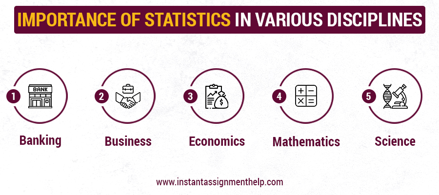 Importance of statistics in different field