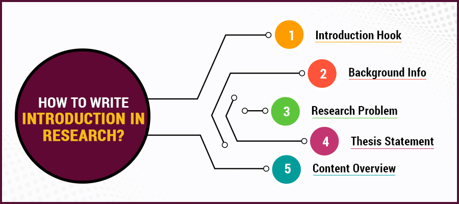 Introductin to research