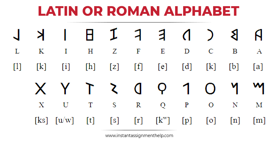 Latin or Roman Alphabet