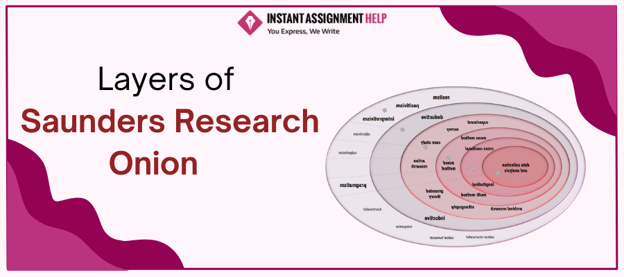 Saunders Research Onion