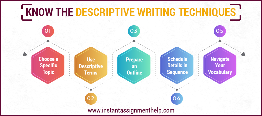 Learn About the Descriptive Writing Techniques