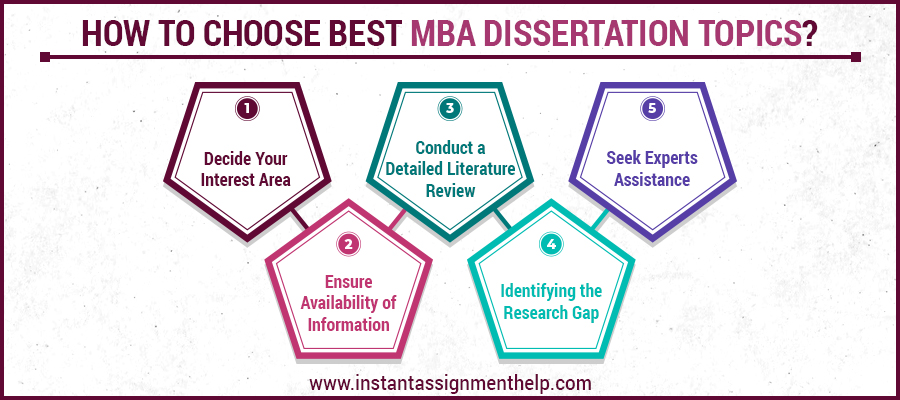 MBA Dissertation Topics
