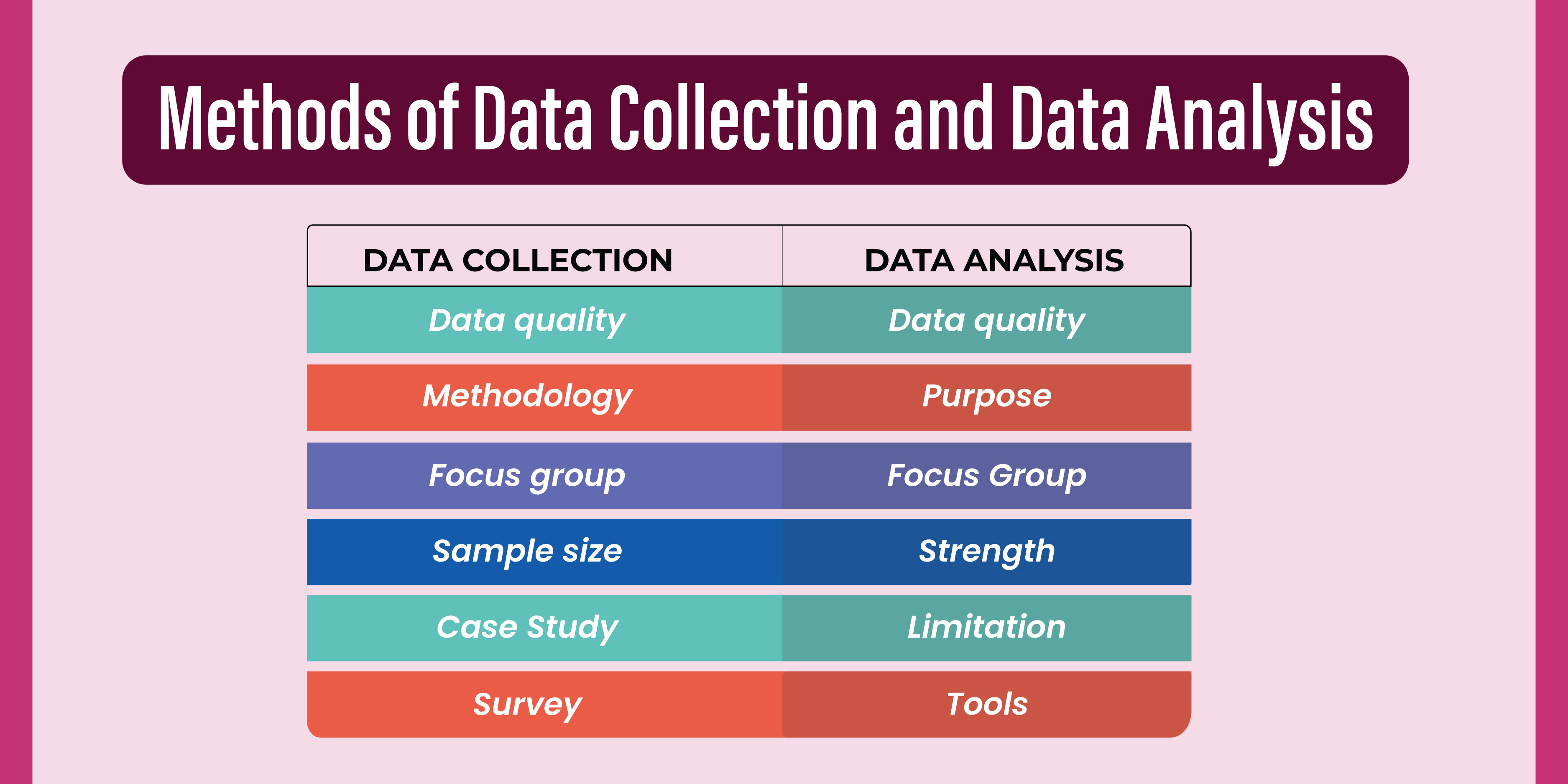 Methods of Data Collection and Data Analysis inner image 01