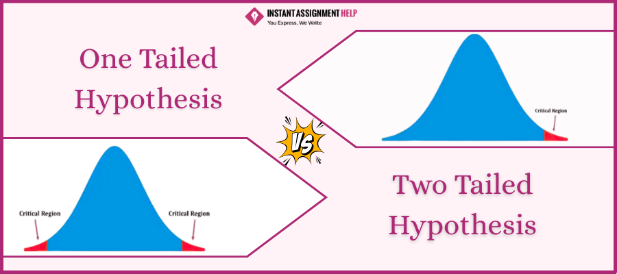 one tailed vs two tailed t test